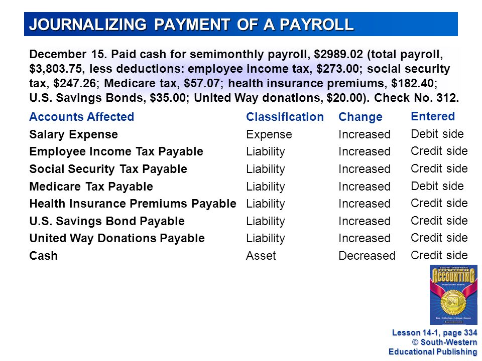 JOURNALIZING PAYMENT OF A PAYROLL