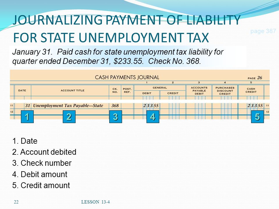 JOURNALIZING PAYMENT OF LIABILITY FOR STATE UNEMPLOYMENT TAX