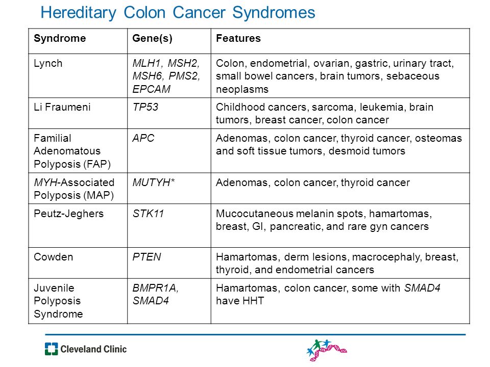 Colon cancer genetic disease Colon cancer genetic disease