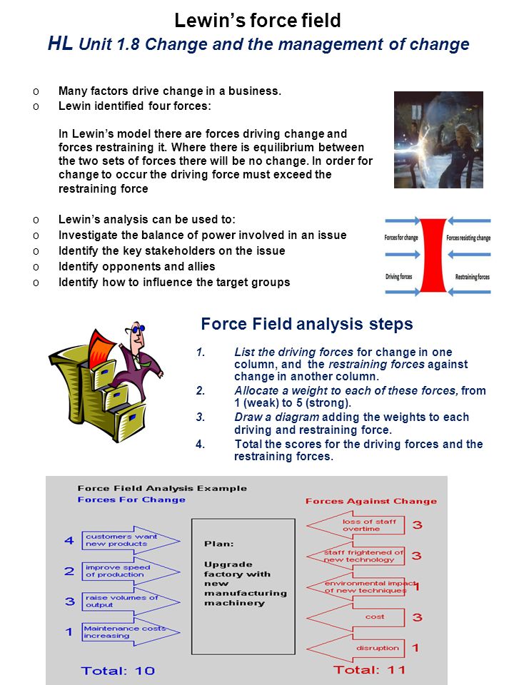 Force Field analysis steps