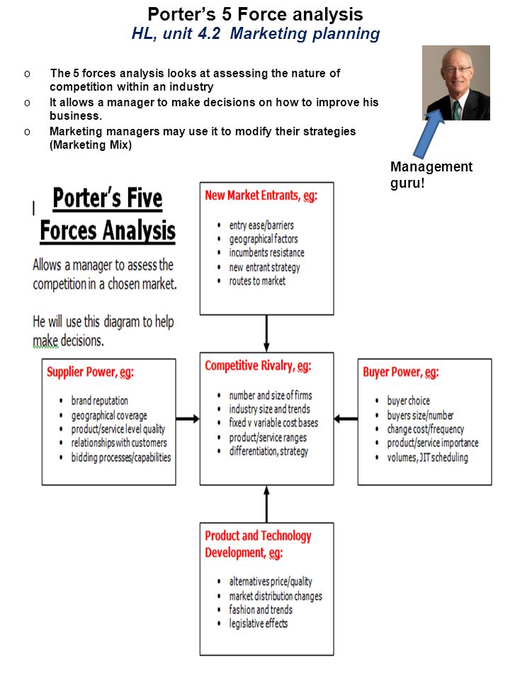 Porter’s 5 Force analysis HL, unit 4.2 Marketing planning