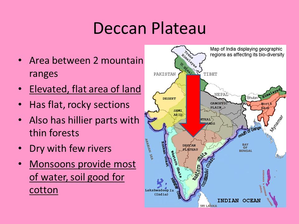 Deccan Plateau Area between 2 mountain ranges.