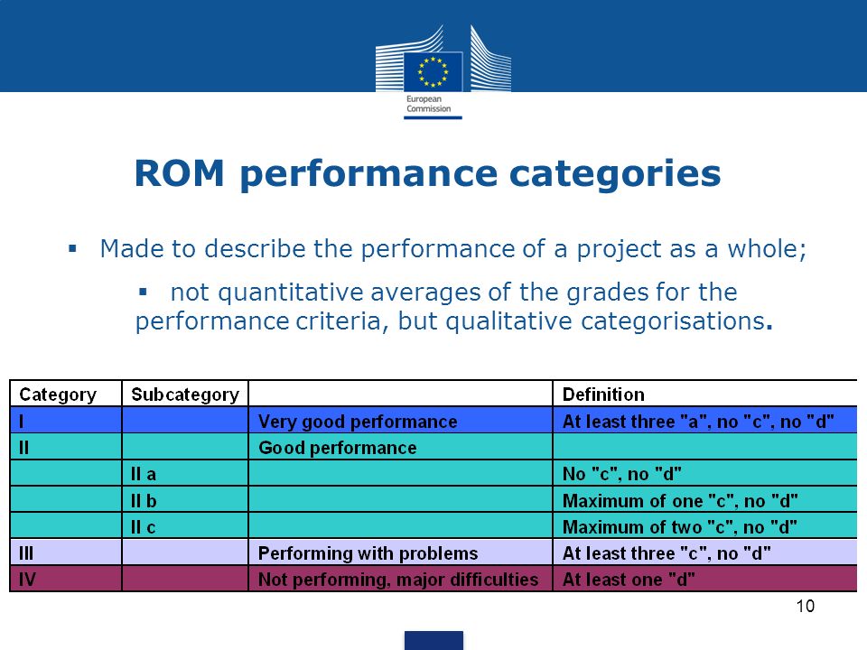 ROM performance categories