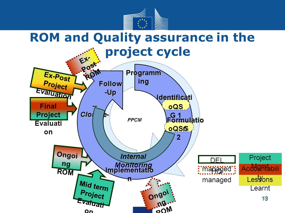 ROM and Quality assurance in the project cycle