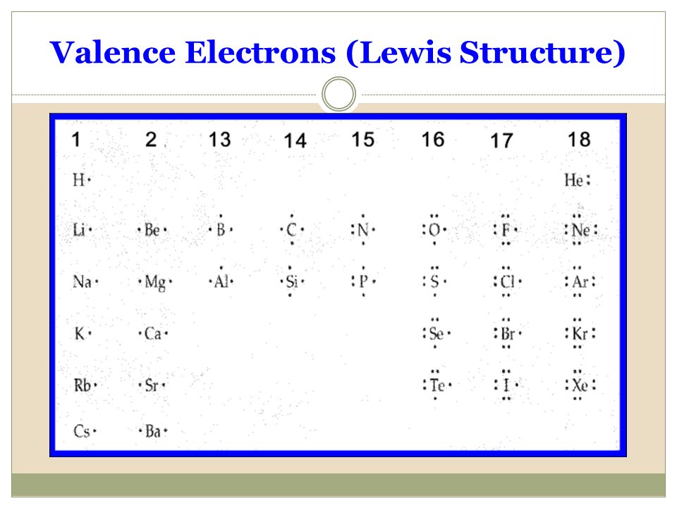 Valence Electrons (Lewis Structure)