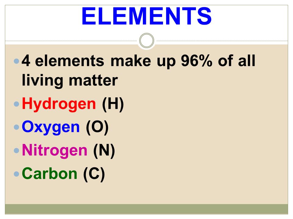 ELEMENTS 4 elements make up 96% of all living matter Hydrogen (H)