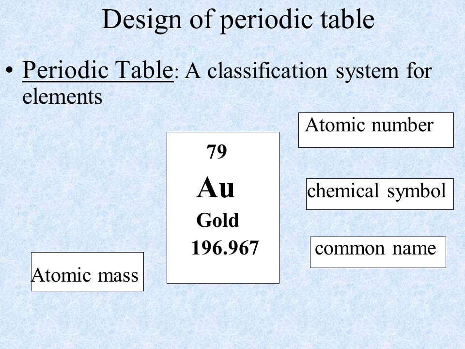 Design of periodic table