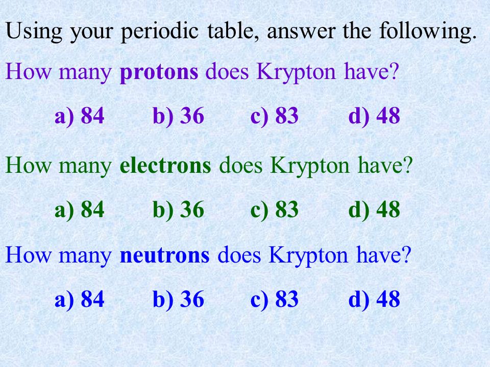 Using your periodic table, answer the following.