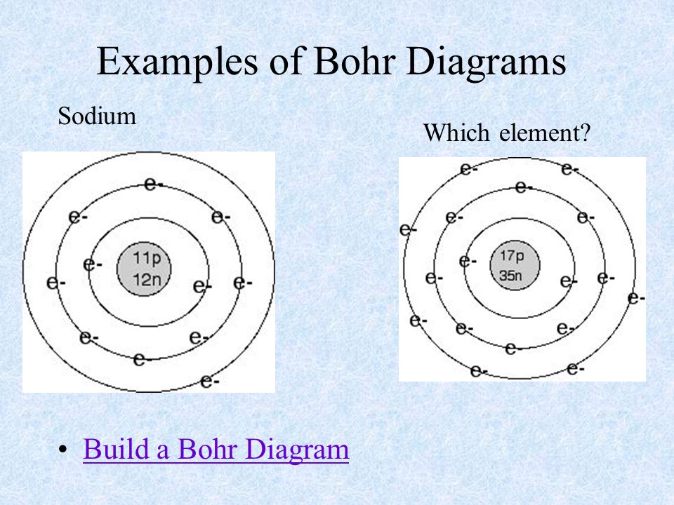 Examples of Bohr Diagrams