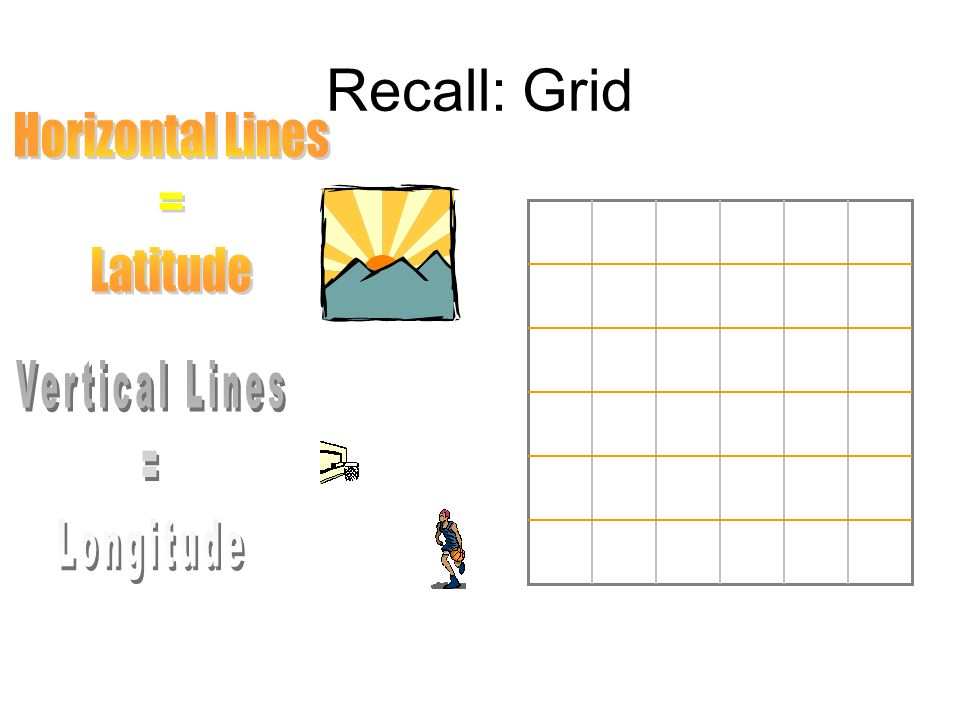 Recall: Grid Horizontal Lines = Latitude Vertical Lines = Longitude