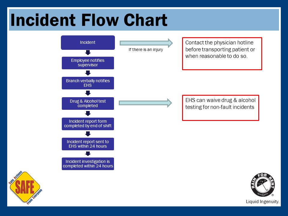 Accident Reporting Procedure Flow Chart