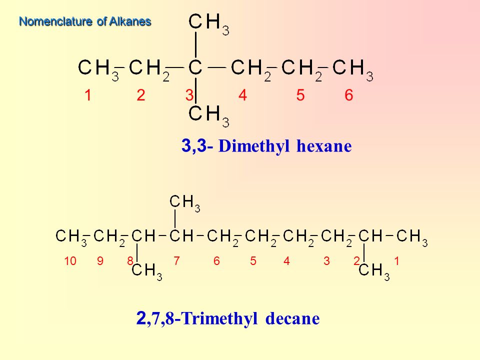 Dr Manal F Aboutaleb Alkanes 1 Introduction 2 Nomenclature