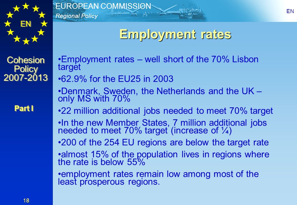 EN Employment rates. Employment rates – well short of the 70% Lisbon target. 62.9% for the EU25 in