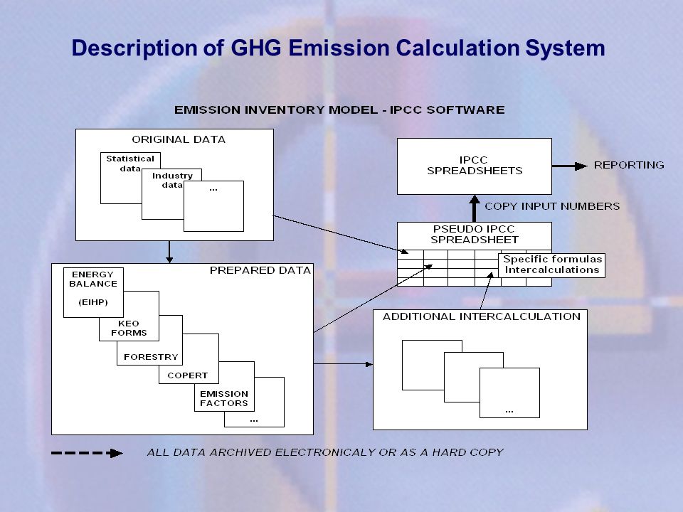 Description of GHG Emission Calculation System