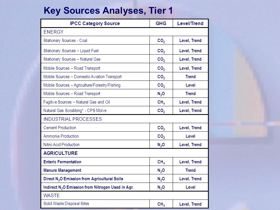 Key Sources Analyses, Tier 1