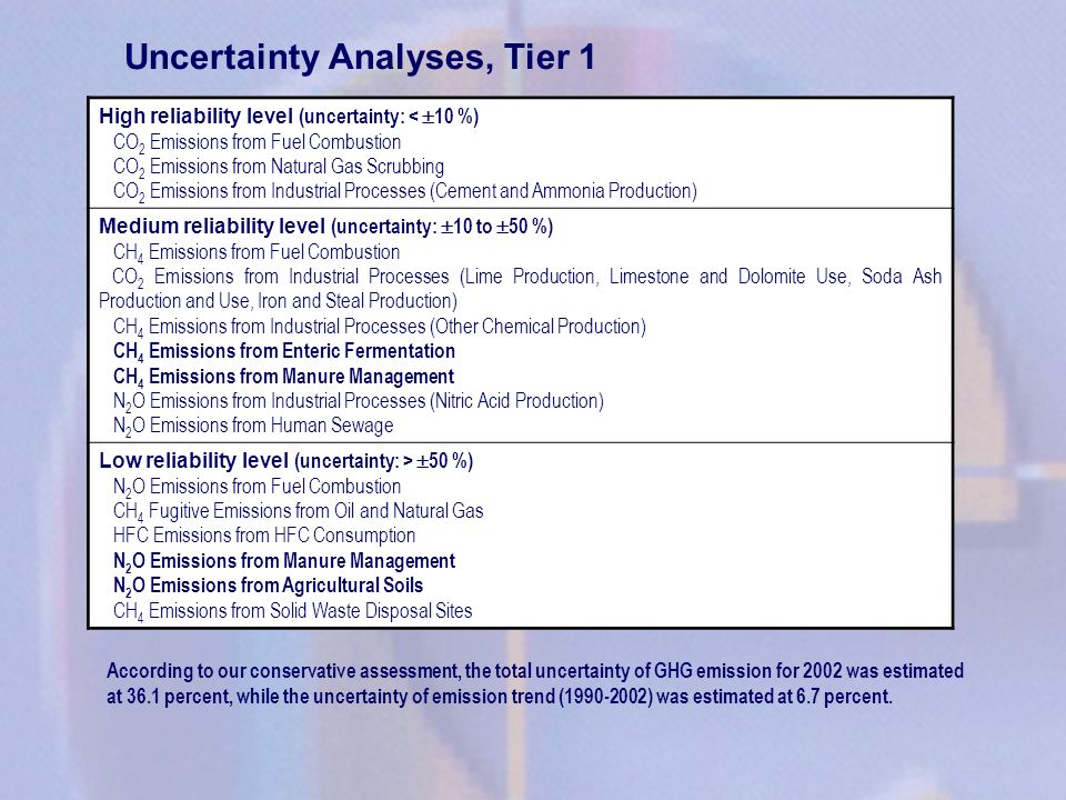 Uncertainty Analyses, Tier 1