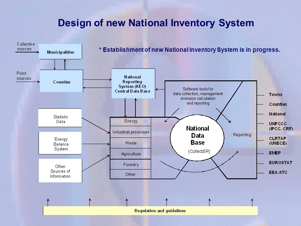 Design of new National Inventory System