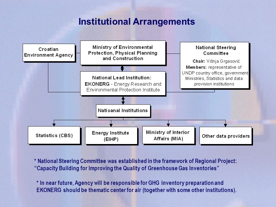 Institutional Arrangements