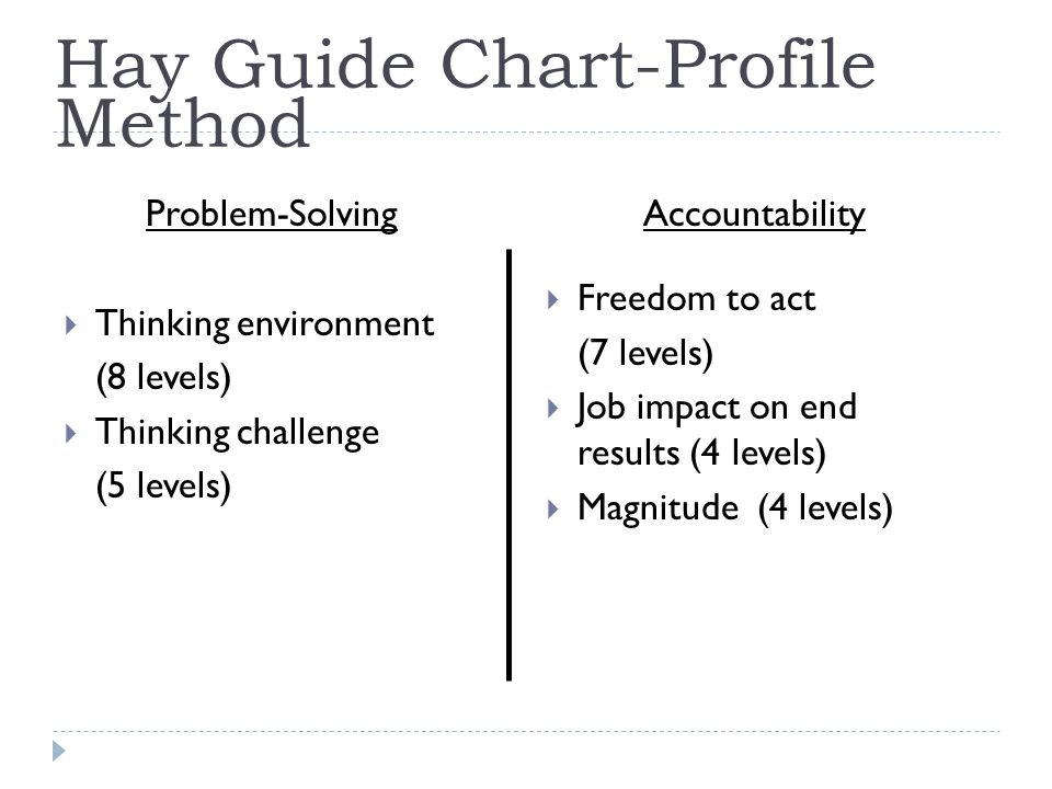 Hay Guide Chart Profile