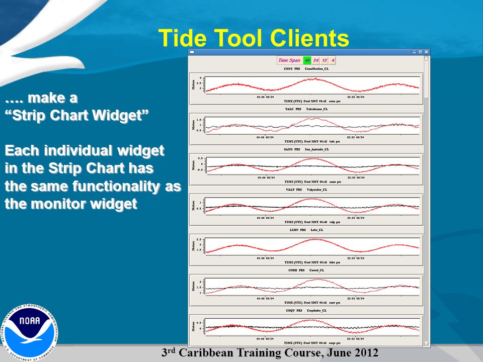Tide Chart Widget