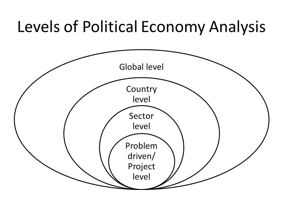 Global level. Global political economy. Global economic problems. Levels of Analysis. Political problems.