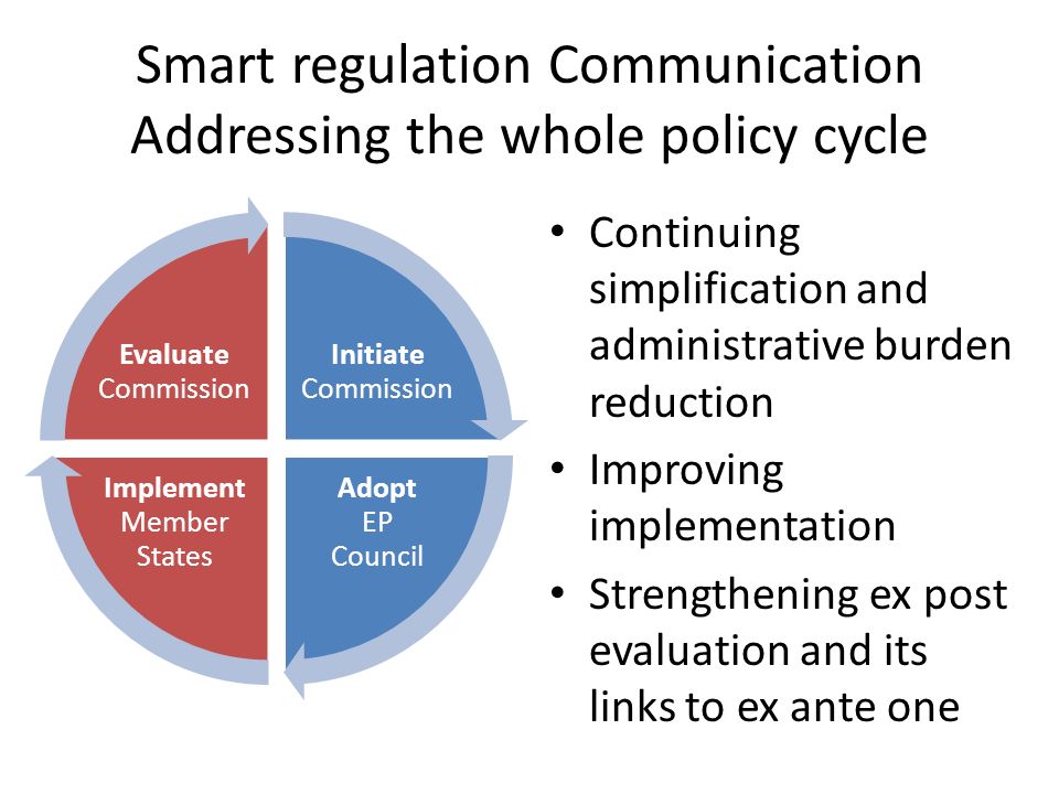 Smart regulation Communication Addressing the whole policy cycle