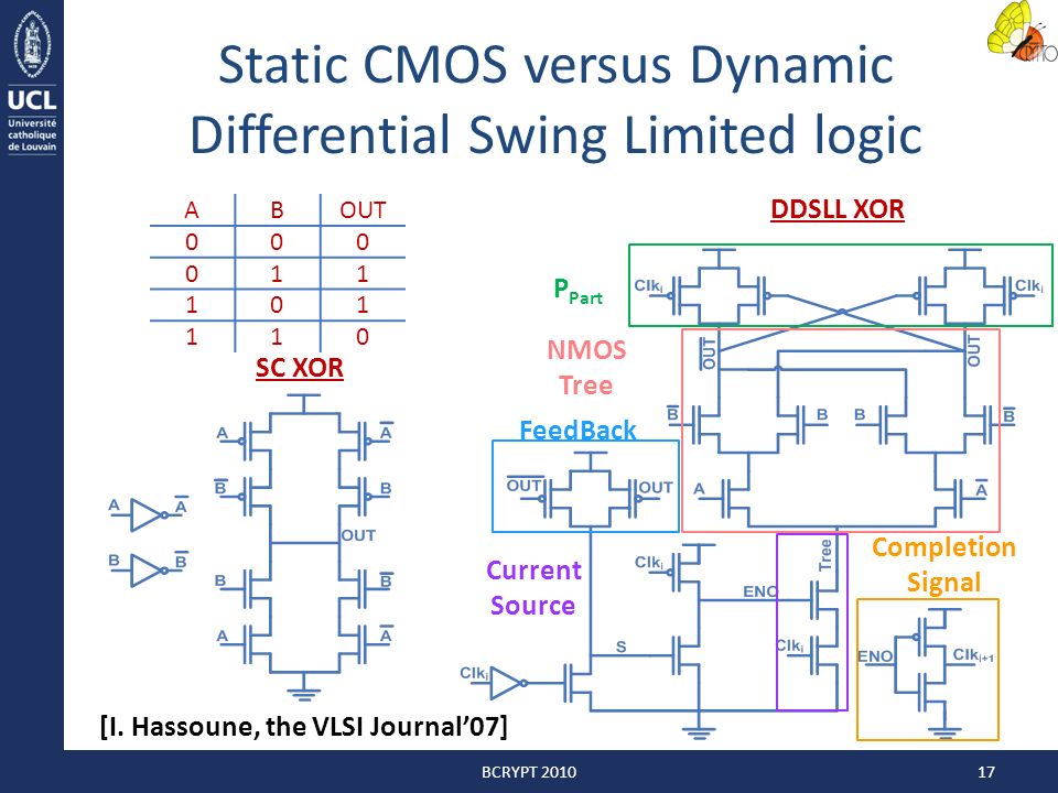 Static CMOS versus Dynamic Differential Swing Limited logic