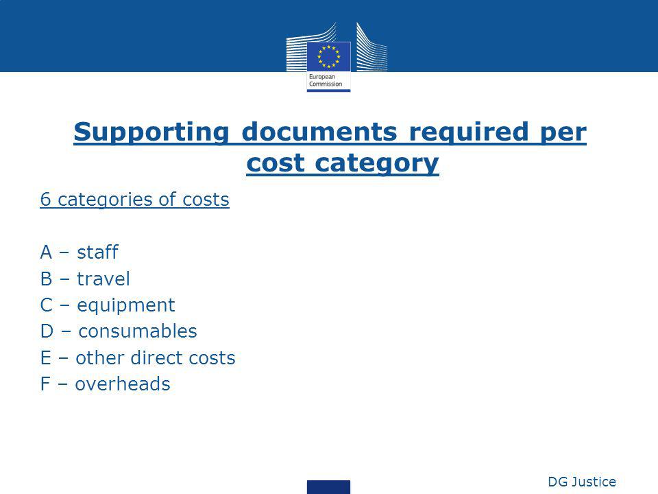 Supporting documents required per cost category