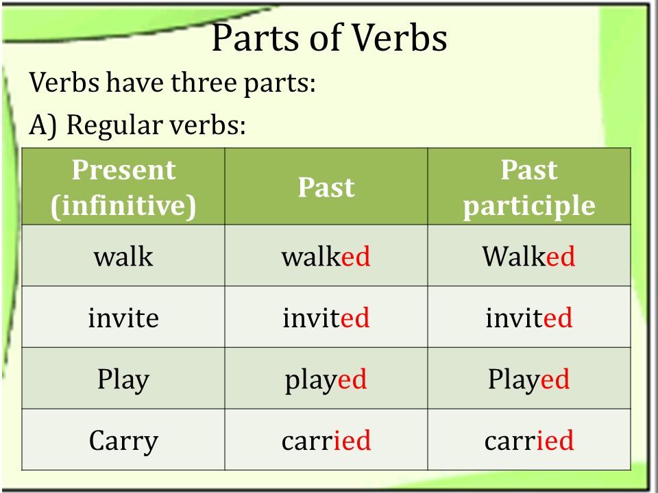 Правильная форма глагола walk. Present perfect simple past participle. Инфинитив паст Симпл паст партисипл. Глагол walk в present perfect. Глаголы в present perfect Tense:.