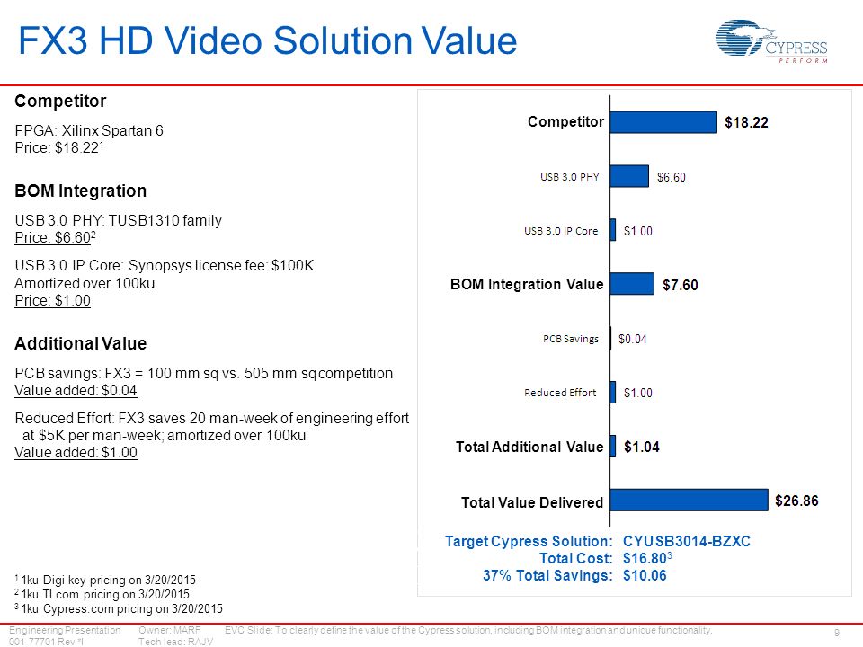 FX3 HD Video Solution Value
