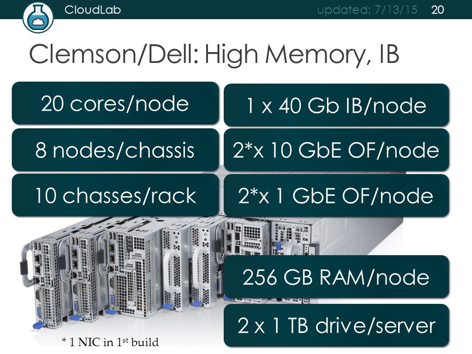 Clemson/Dell: High Memory, IB