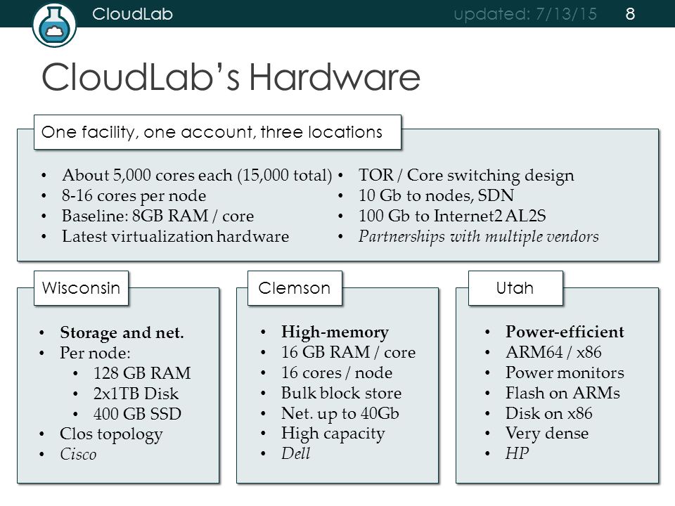 CloudLab’s Hardware One facility, one account, three locations