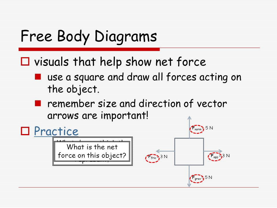 Free Body Diagrams visuals that help show net force Practice