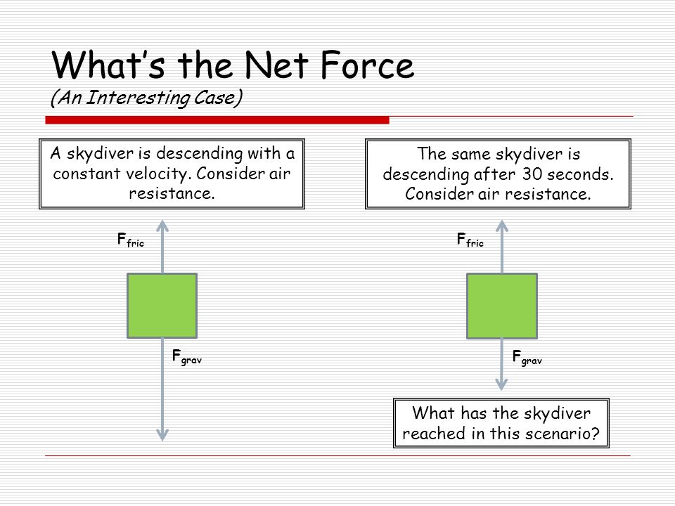 What’s the Net Force (An Interesting Case)