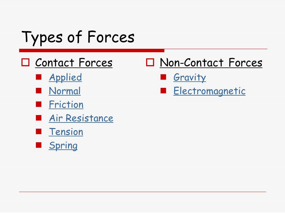 Types of Forces Contact Forces Non-Contact Forces Applied Normal