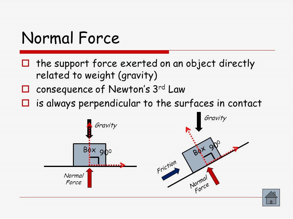 Normal Force the support force exerted on an object directly related to weight (gravity) consequence of Newton’s 3rd Law.