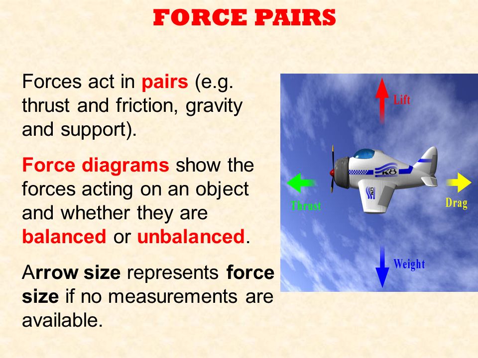 FORCE PAIRS Forces act in pairs (e.g. thrust and friction, gravity and support).