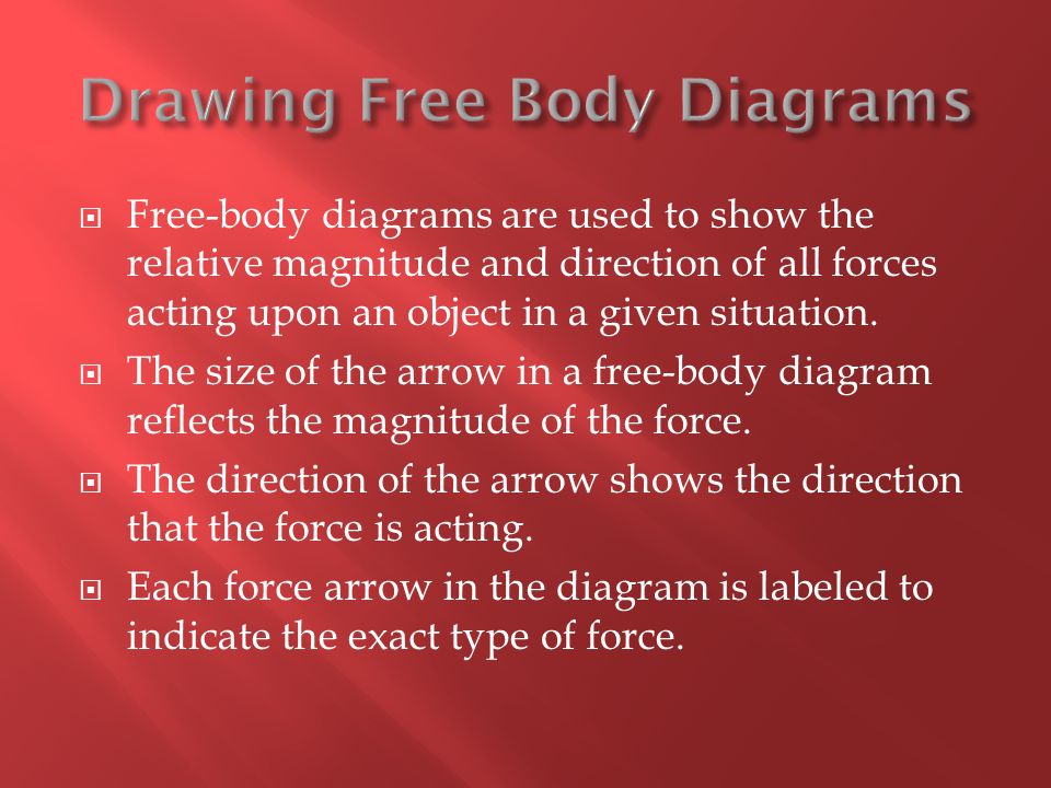 Drawing Free Body Diagrams