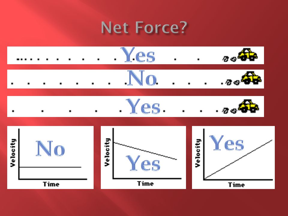 Net Force Yes No Yes Yes No Yes