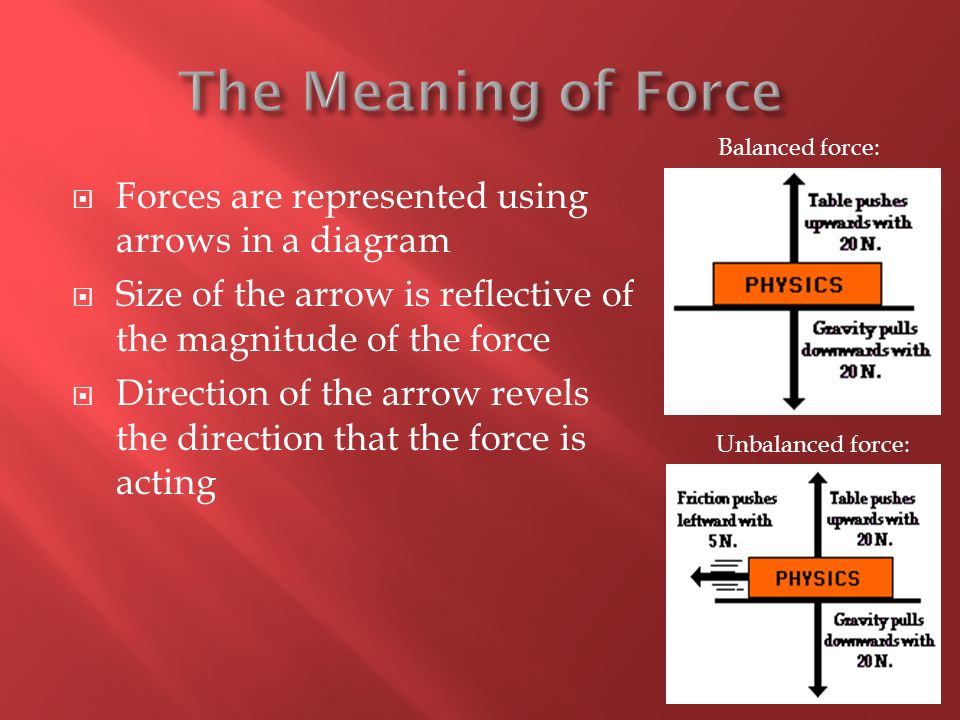 The Meaning of Force Forces are represented using arrows in a diagram