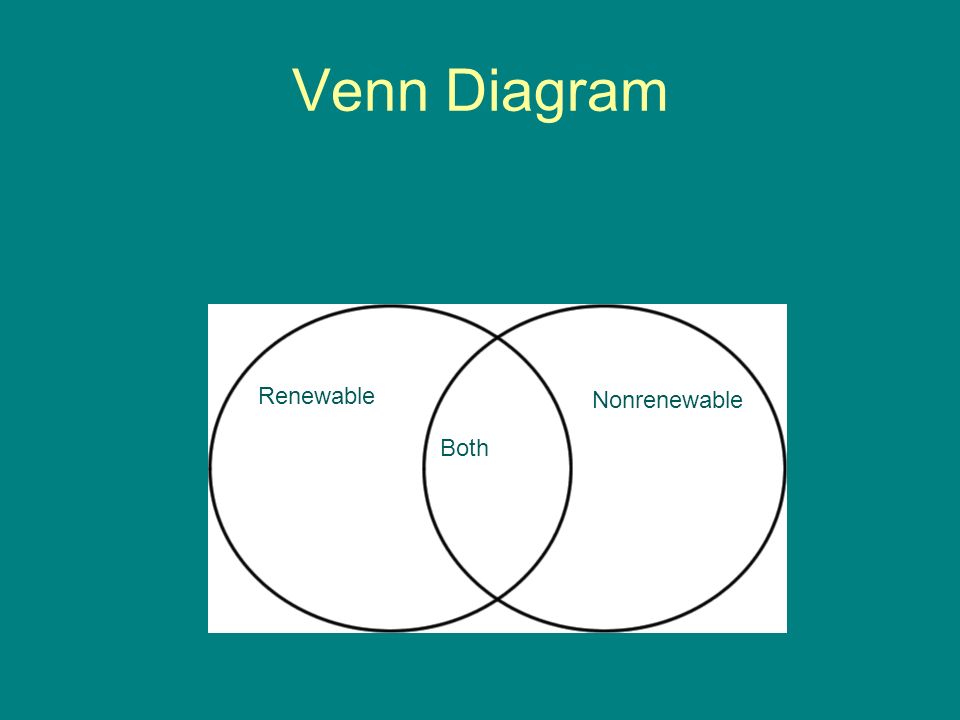 Круги Эйлера. Модель Венна. Венн диаграмма Информатика. Venn diagram объяснение.