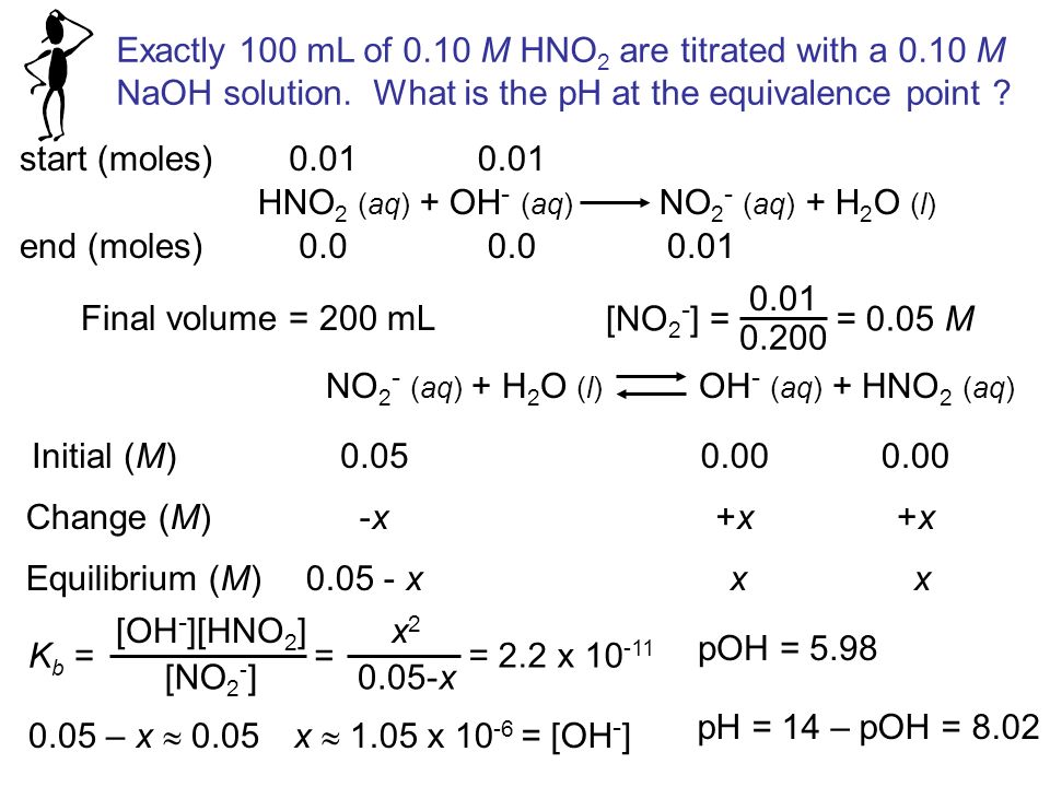 Exactly 100 mL of M HNO2 are titrated with a 0