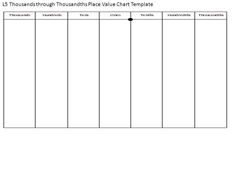 Place Value Chart Template