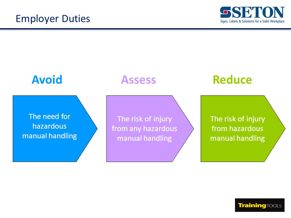 Safe Manual Handling Techniques Ppt Video Online Download