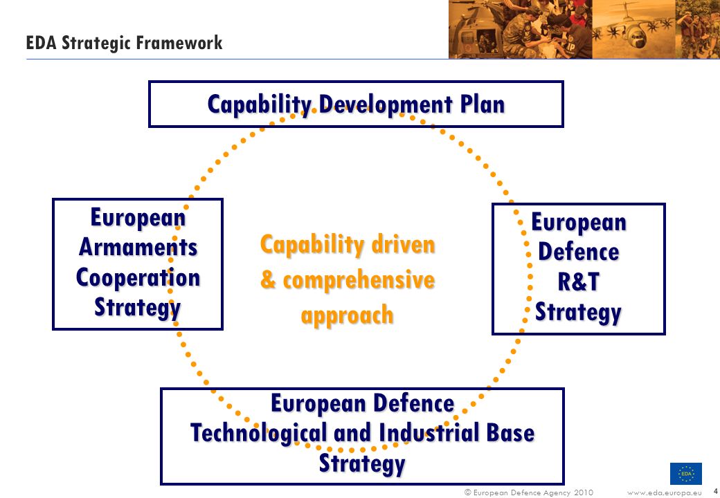 European Defence Agency - ppt download