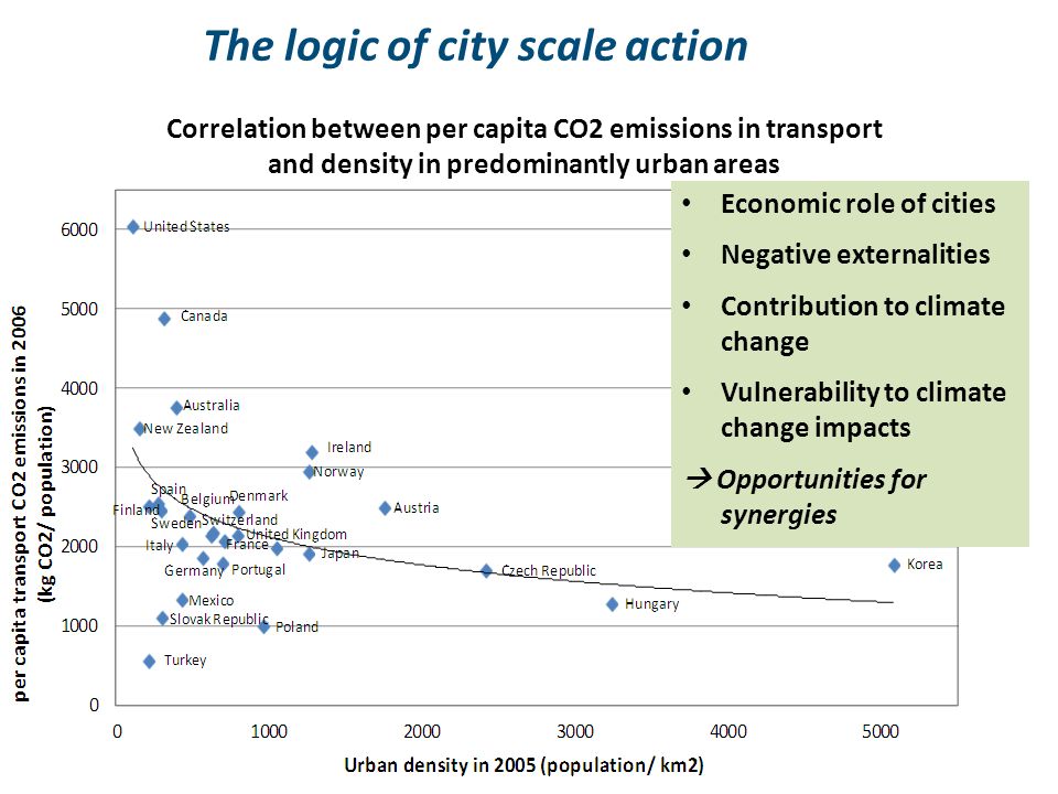 The logic of city scale action