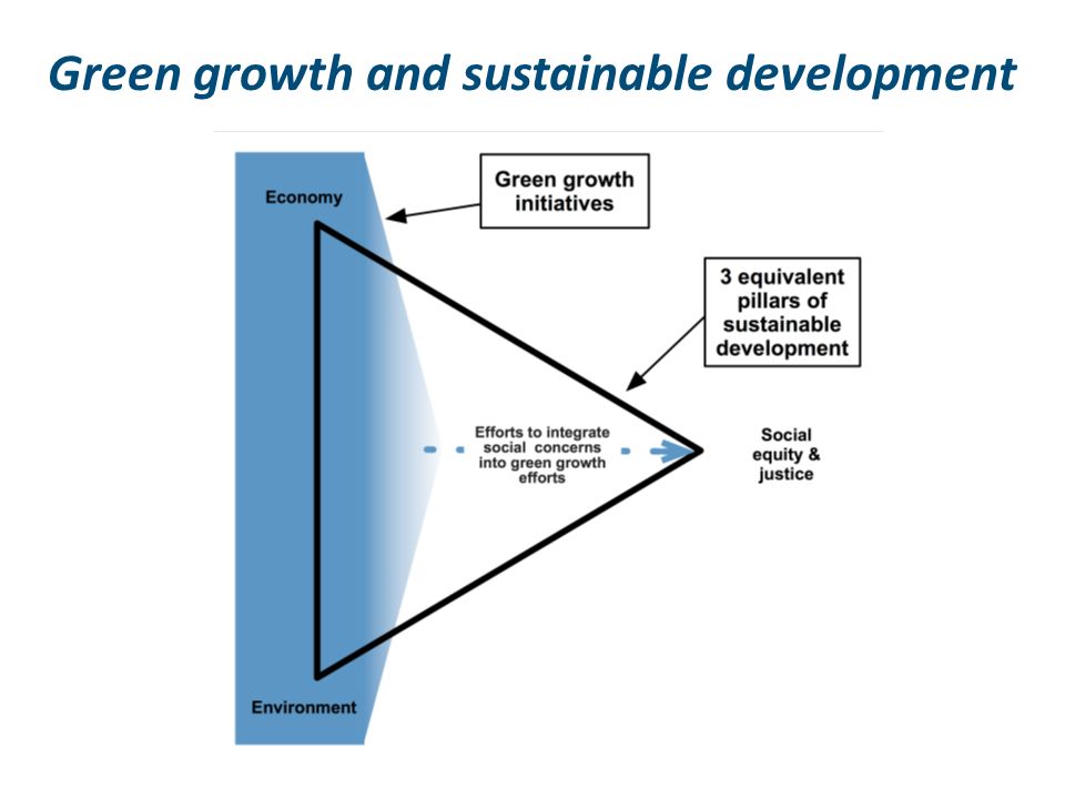 Green growth and sustainable development