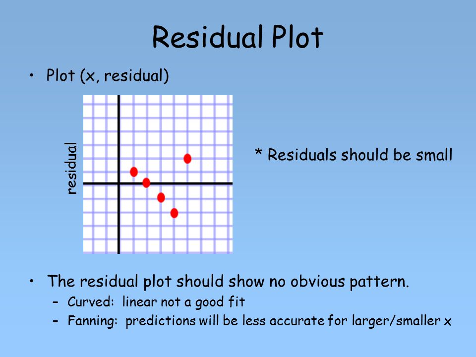 Residual Plot Plot (x, residual) * Residuals should be small