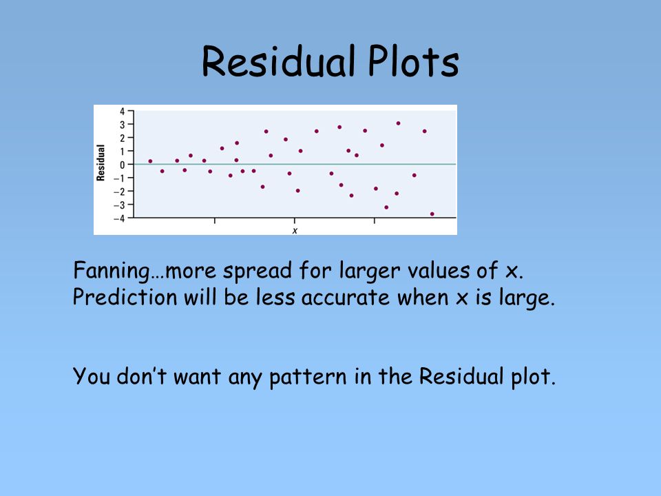Residual Plots Fanning…more spread for larger values of x. Prediction will be less accurate when x is large.