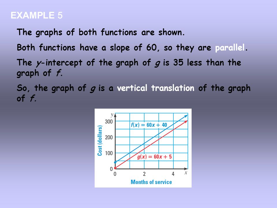 EXAMPLE 5 The graphs of both functions are shown.